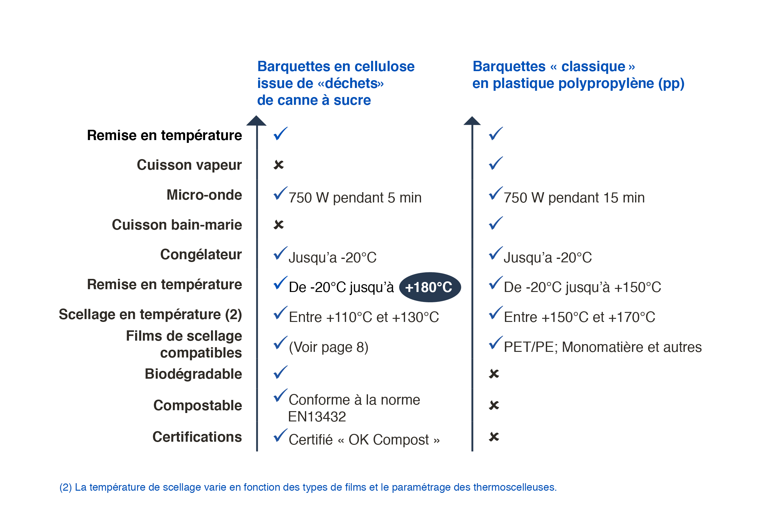 Barquette en cellulose